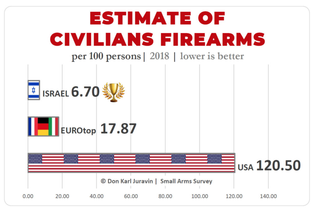 civilian firearms estimate.jpg